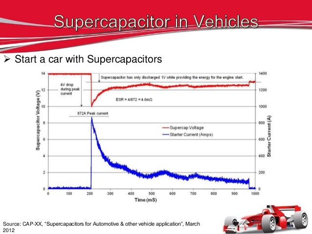 Air Compressed Car Diapositive Air Compressed Car Diapositive