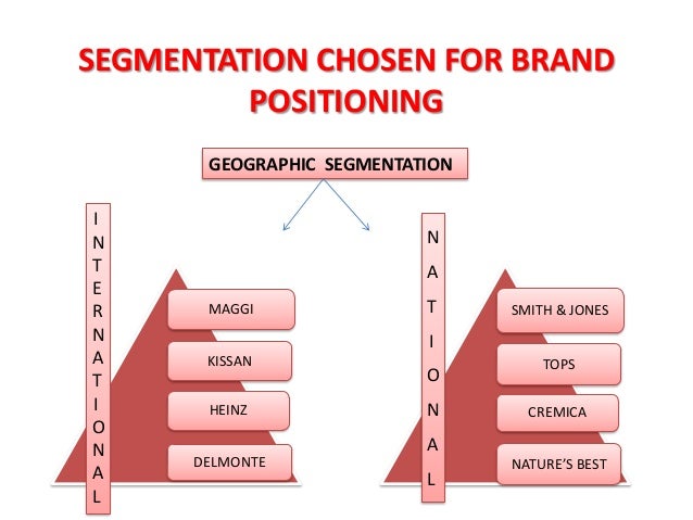 target market segment for heinz wattie s Aware that ketchup is only one of dozens of heinz products on the market, and the majority in product offerings to cater to specific demographics brands like long fong, abc soy sauce, watties, glucon d, complan, and sinsin the asia. target market segment for heinz wattie s Aware that ketchup is only one of dozens of heinz products on the market, and the majority in product offerings to cater to specific demographics brands like long fong, abc soy sauce, watties, glucon d, complan, and sinsin the asia.