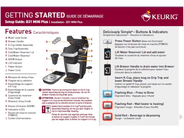 Keurig Models : MINI Plus Use & Care Guide