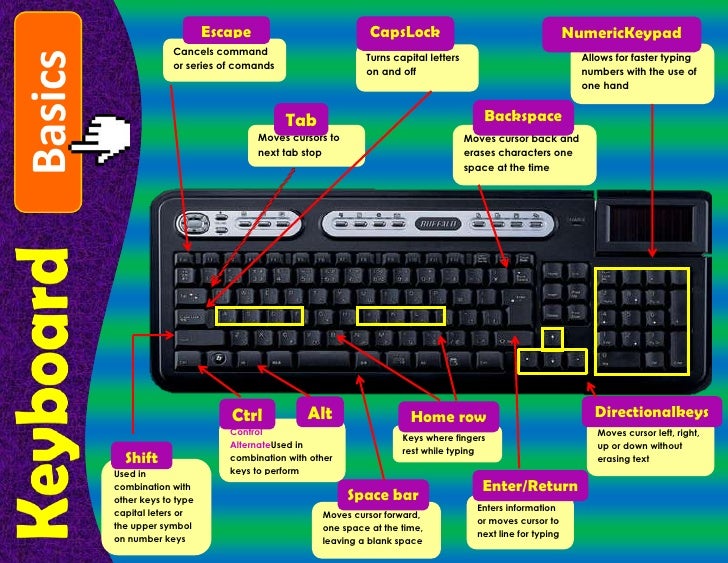 Keyboard basics