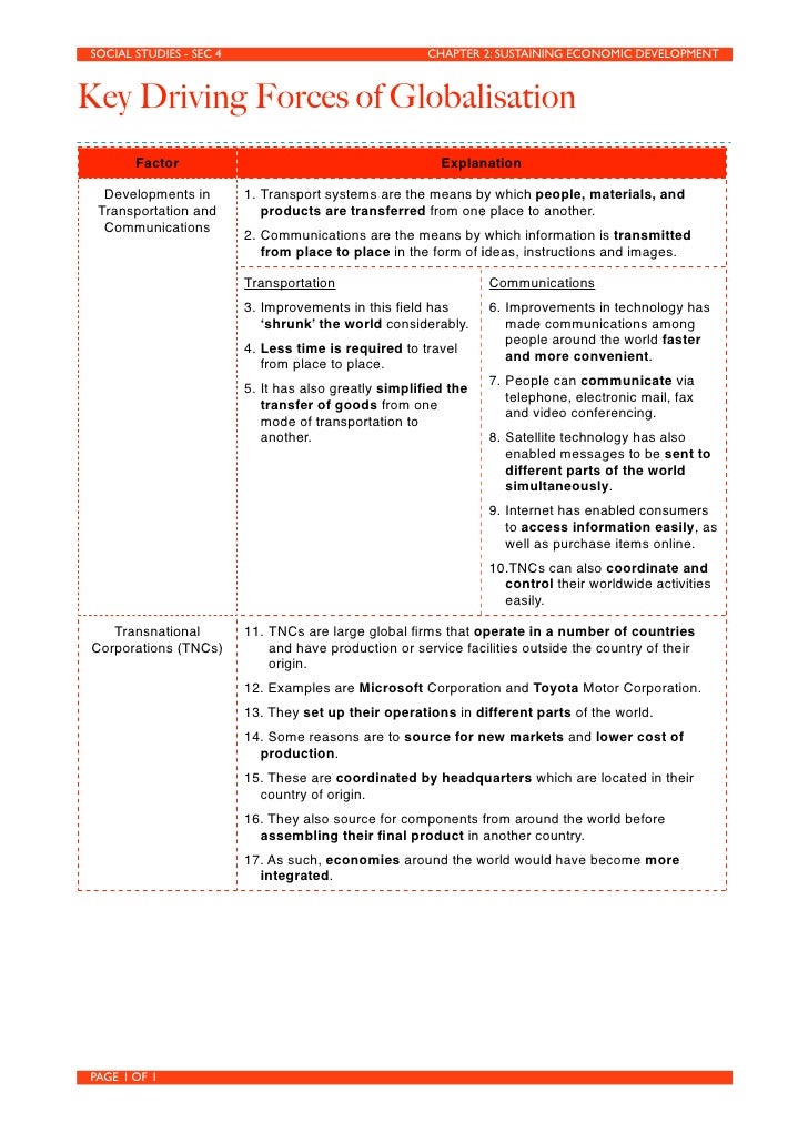 the drivers of globalization essay Essay on globalization and business essay # 2 globalization of business technology is both driven by and is a driver of globalization. the drivers of globalization essay Essay on globalization and business essay # 2 globalization of business technology is both driven by and is a driver of globalization.