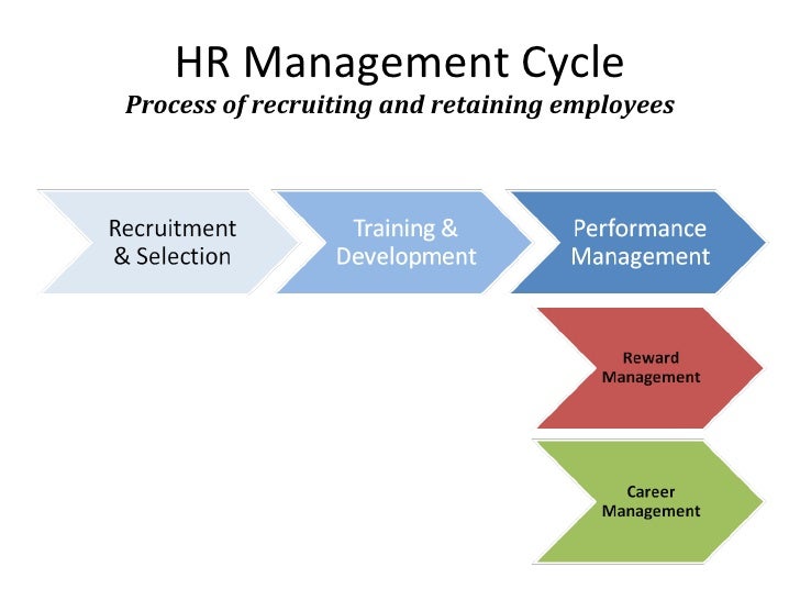 key components of human resource development Volume:01, number:09, jan-2012 : rjssm page 118 wwwtheinternationaljournalorg key components of human resource development (hrd) shreya singh. key components of human resource development Volume:01, number:09, jan-2012 : rjssm page 118 wwwtheinternationaljournalorg key components of human resource development (hrd) shreya singh.