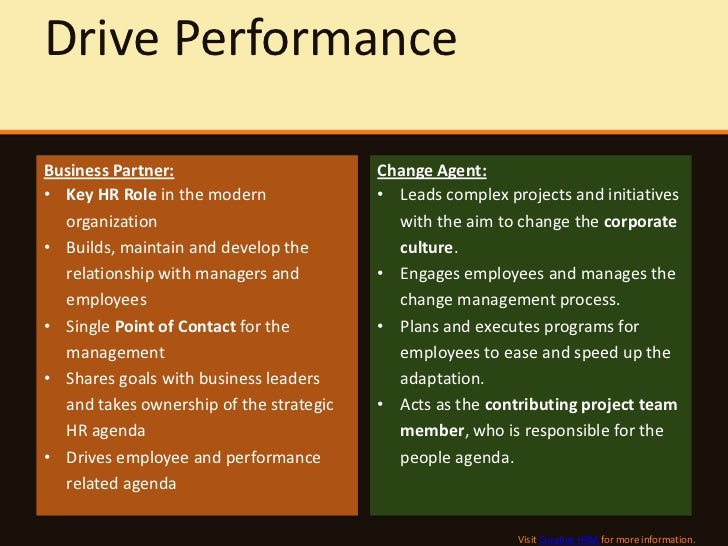 Key HR Roles and Responsibilities Slide 5.