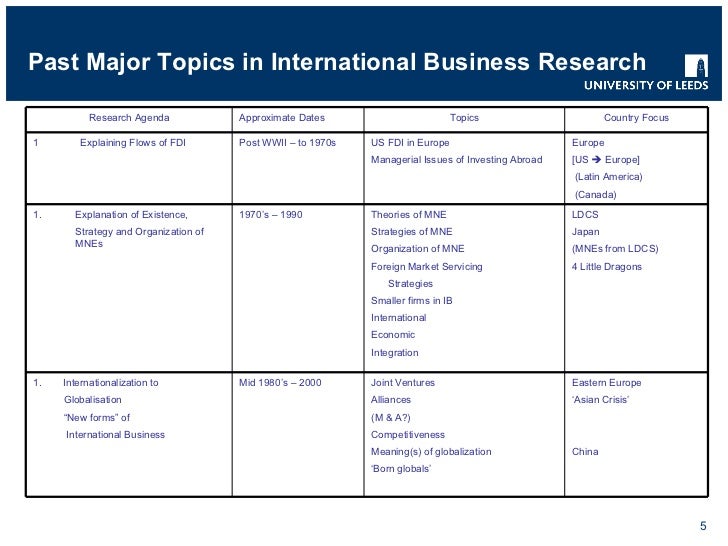 International business research paper ideas