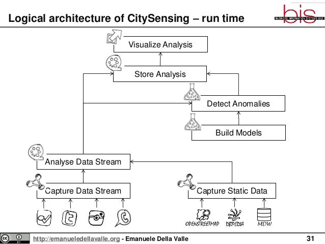social media dating apps 2015