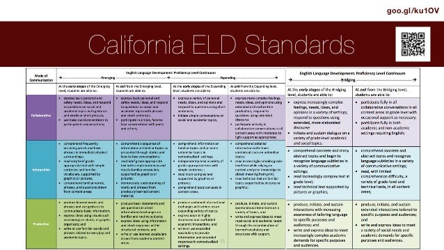 Key Principles & Digital Tools for ELL Instruction