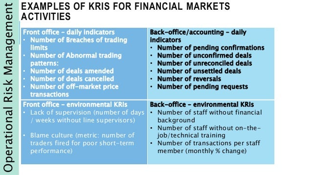 Trading floor key risk indicators