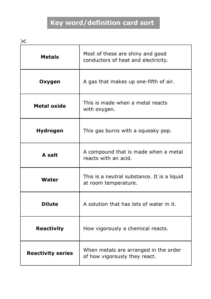 key-word-definition-card-sort
