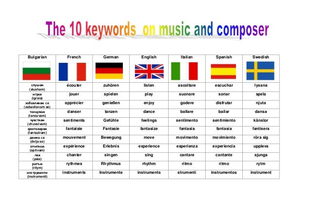 Keywords on composer music