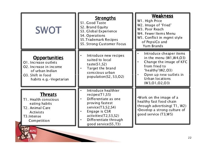 swot analysis of carl s jr Home swot analysis index carl's jr swot analysis strong management (carl's jr) last updated by wbot | update this page flag this page delete this page. swot analysis of carl s jr Home swot analysis index carl's jr swot analysis strong management (carl's jr) last updated by wbot | update this page flag this page delete this page.