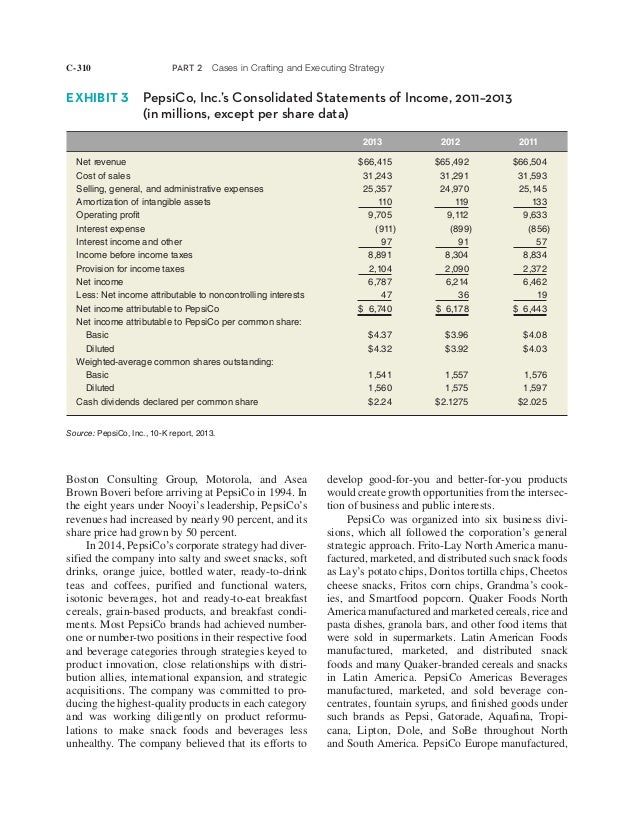 Pepsico's diversification strategy in 2017 case study