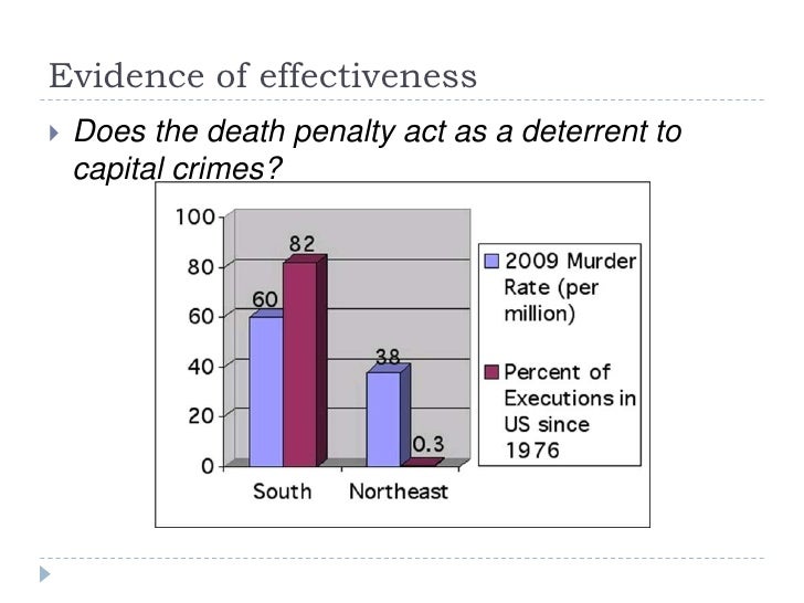 Thesis statement for death penalty research paper