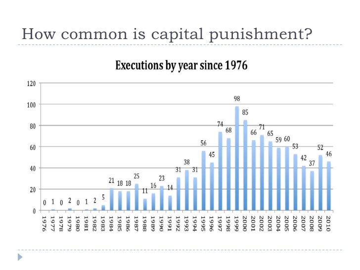 death penalty essay thesis statement Thesis statement of death penalty free essays - studymode in some countries, death penalty is executed in public this can amuse and brutalize some individuals. death penalty essay thesis statement Thesis statement of death penalty free essays - studymode in some countries, death penalty is executed in public this can amuse and brutalize some individuals.