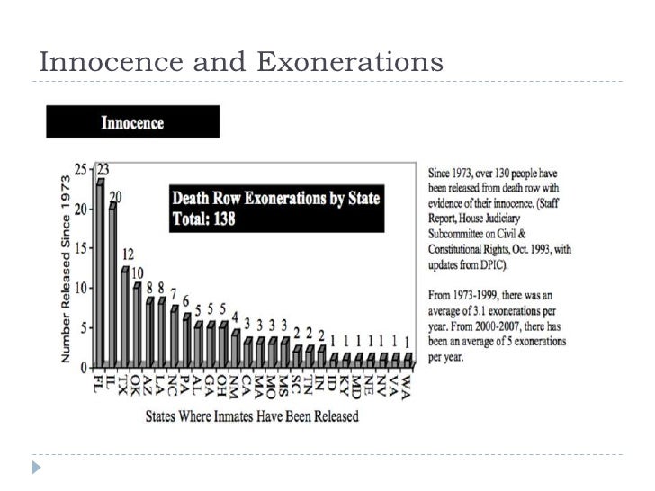 a justification of the abolishment of the death penalty in the american justice system As far back as the ancient laws of china, the death penalty has been established as a punishment for crimes in the 18th century bc, the code of king hammurabi of babylon codified the death penalty for twenty five different. a justification of the abolishment of the death penalty in the american justice system As far back as the ancient laws of china, the death penalty has been established as a punishment for crimes in the 18th century bc, the code of king hammurabi of babylon codified the death penalty for twenty five different.