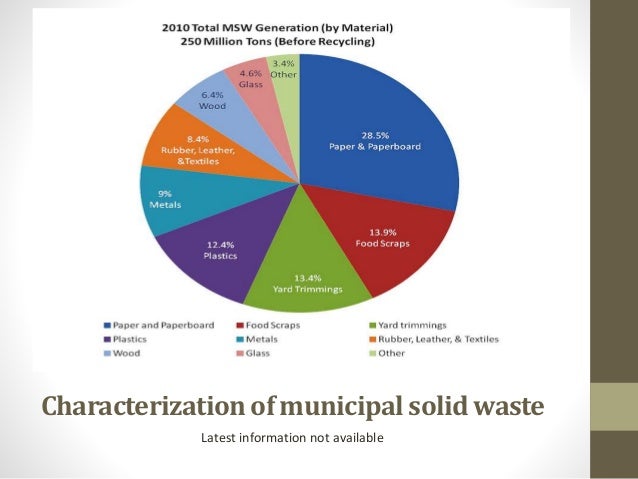 the municipal solid waste environmental sciences essay Waste management and remedial measures environmental sciences essay get even a better essay we will write a custom the municipal solid waste generated has grown from 6million metric tons ( in 1947 ) to 48 million. the municipal solid waste environmental sciences essay Waste management and remedial measures environmental sciences essay get even a better essay we will write a custom the municipal solid waste generated has grown from 6million metric tons ( in 1947 ) to 48 million.