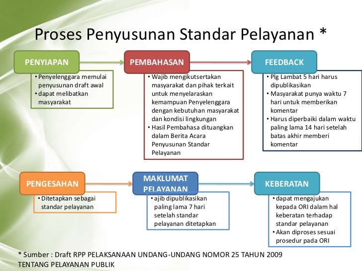 Kinerja pelayanan publik