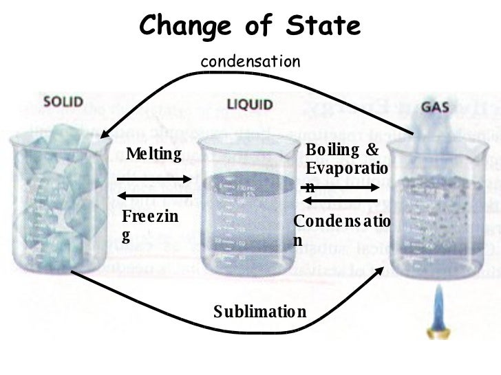 Particle Theory (Slg Introduction)