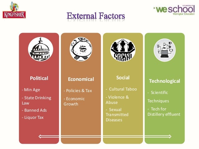 the role of external macroenvironmental forces in business Marketing environment the marketing environment represents a mix between the internal and external forces which surround an organization and have an impact upon it macro environmental factors include social, economic. the role of external macroenvironmental forces in business Marketing environment the marketing environment represents a mix between the internal and external forces which surround an organization and have an impact upon it macro environmental factors include social, economic.