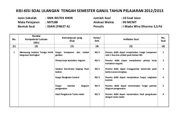 Kisi kisi soal ulangan TITL kelas XII paket A Kisi kisi soal ulangan TITL kelas XII paket A