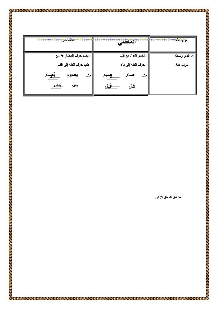 نحو الصف الاول الاعدادي ترم ثاني Slide-18-728