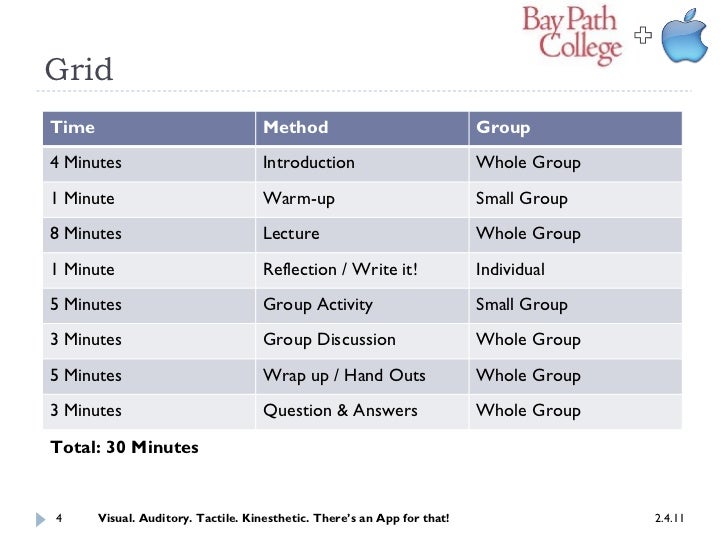 Visual. Auditory. Tactile. Kinesthetic.