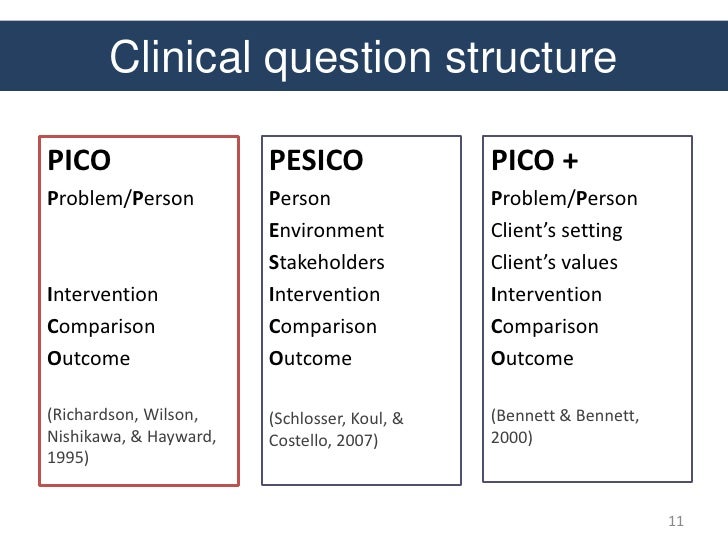 picot nursing question examples Pico question the question to consider would be do nurses with breast-feeing education increase the number of mothers breastfeeding compared to nurses without breastfeeding education in postpartum women. picot nursing question examples Pico question the question to consider would be do nurses with breast-feeing education increase the number of mothers breastfeeding compared to nurses without breastfeeding education in postpartum women.