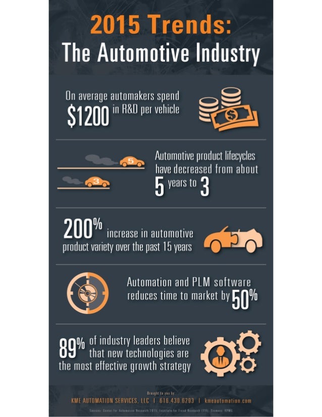 Infographic 2015 Trends in the Automotive Industry part 2