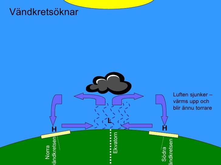 södra vändkretsen södra vändkretsen