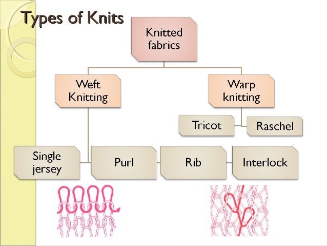 INTRODUCTION Knitting