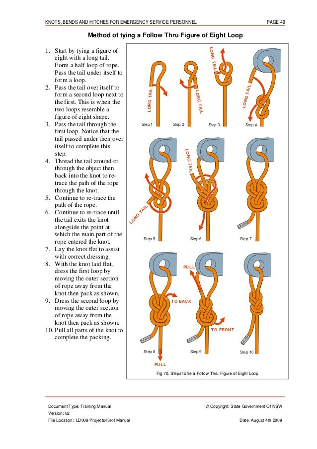 Knots bends and_hitches
