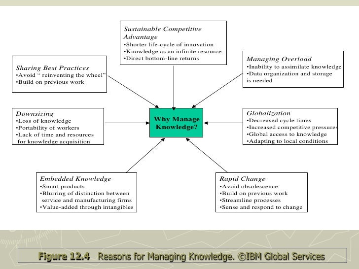 how can knowledge management and organisational How can the answer be improved. how can knowledge management and organisational How can the answer be improved.