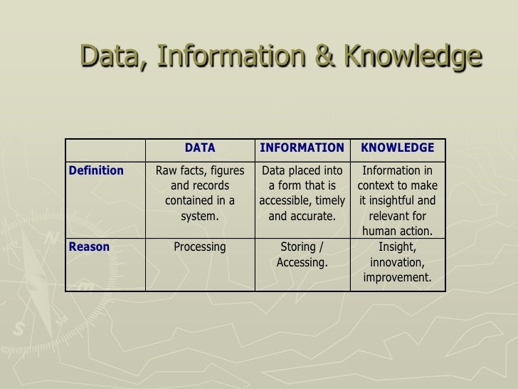 relationship between data and information Please i am a student of rsust, i want to know the relationship between information management and data management eric of | july 11, 2014 2:17 am | reply what is the relationship between data mgt and mis. relationship between data and information Please i am a student of rsust, i want to know the relationship between information management and data management eric of | july 11, 2014 2:17 am | reply what is the relationship between data mgt and mis.