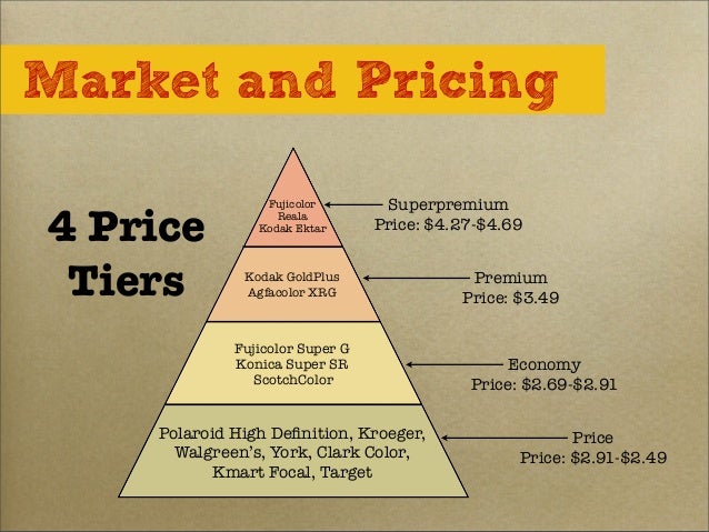 Swot analysis of kodak case study