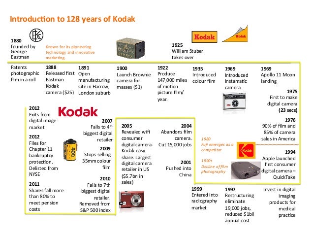 kodak company case study kodak company case study