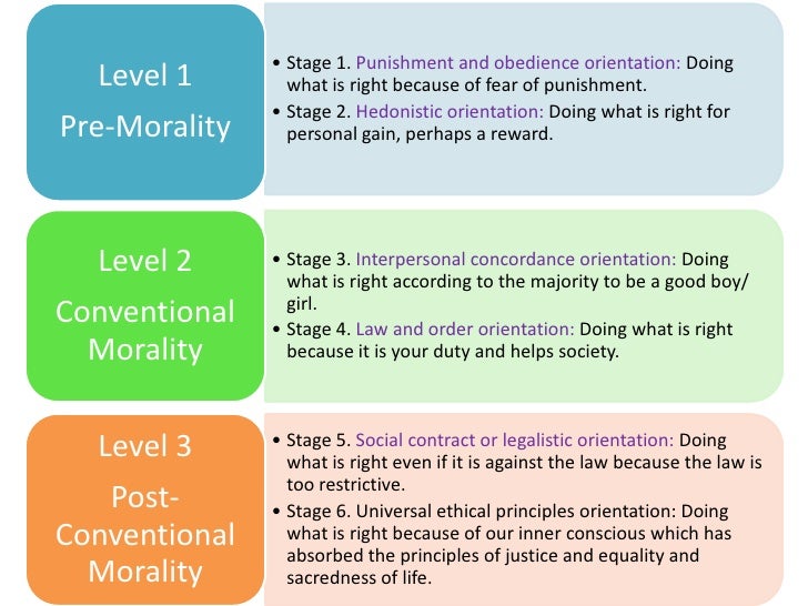 Piaget s Three Stage Of Moral Development