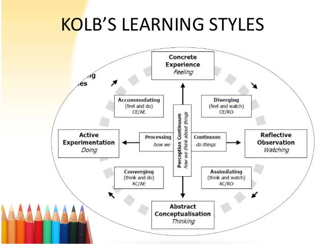 career objective for