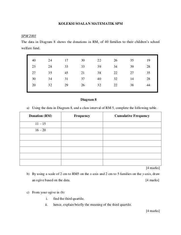 Koleksi soalan matematik spm