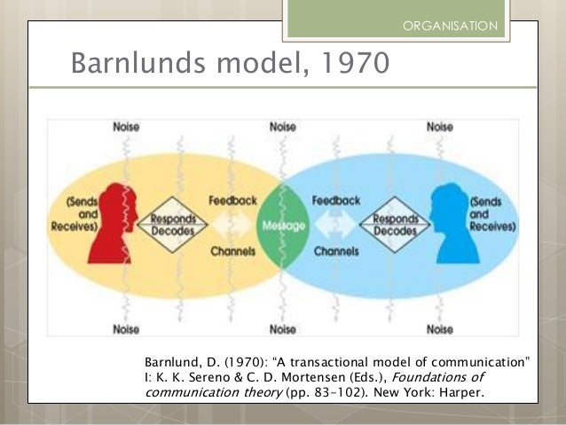 barnlund s transactional model The transactional model of communication proposed by barnlund states that giving and receiving messages is reciprocal (barnlund, 1962) we thoroughly researched barnlund's transactional communication theory and created a powerpoint presentation which we presented to the class. barnlund s transactional model The transactional model of communication proposed by barnlund states that giving and receiving messages is reciprocal (barnlund, 1962) we thoroughly researched barnlund's transactional communication theory and created a powerpoint presentation which we presented to the class.