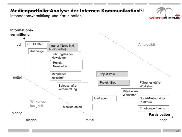 kommunikation in der vernderung 22 728