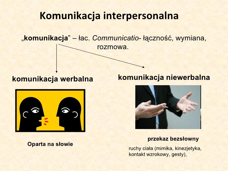 Sprawdzian Komunikacja Interpersonalna Kl 1 Long www.slideshare.net