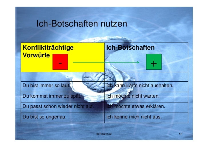 Ich Botschaften übungen Und Lösungen de.slideshare.net