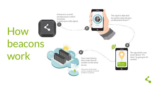 Beacons Mine Craft E Beacons Mine Craft E