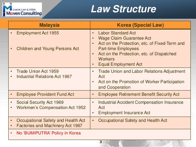 Labour Law Malaysia Leave / Certificate in Malaysian Employment Act and