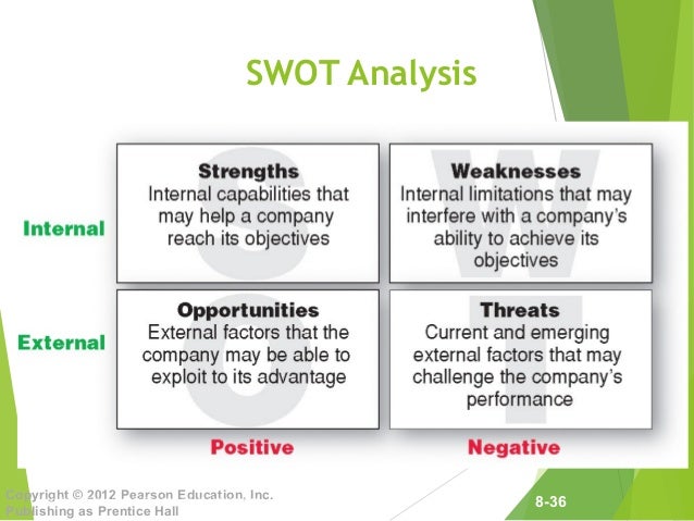 swot analysis hca 340 swot analysis hca 340