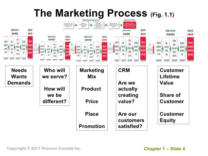 customer satisfaction definition