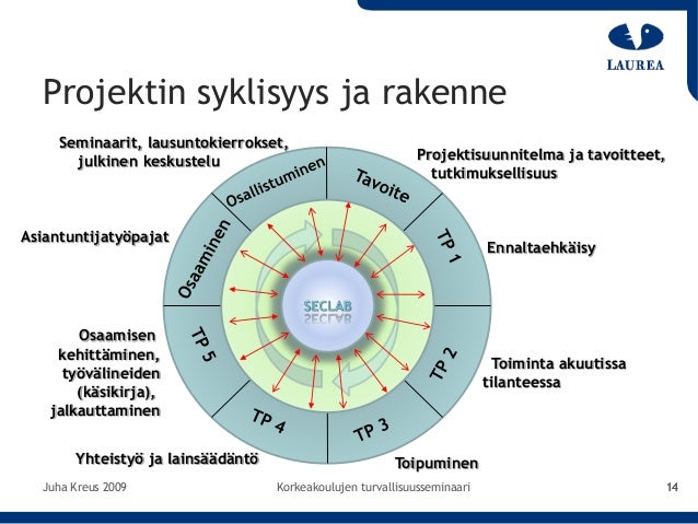 http://image.slidesharecdn.com/kotu2009juhakreuskriisiviestint91009-101111050741-phpapp02/95/kotu2009-juha-kreus-kriisiviestint-91009-14-638.jpg?cb=1422549073