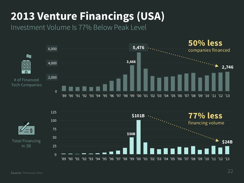 kpcb inter trends 2014 slideshare tattoo design bild kpcb inter trends 2014 slideshare tattoo design bild