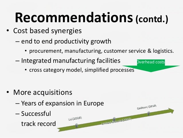 reasons and implications of the cadbury kraft merger Quiz 16 corporate strategy - mergers and acquisitions study play how does kraft foods benefit from its hostile takeover of cadbury plc in 2010 which of the following reasons motivated facebook to acquire instagram. reasons and implications of the cadbury kraft merger Quiz 16 corporate strategy - mergers and acquisitions study play how does kraft foods benefit from its hostile takeover of cadbury plc in 2010 which of the following reasons motivated facebook to acquire instagram.