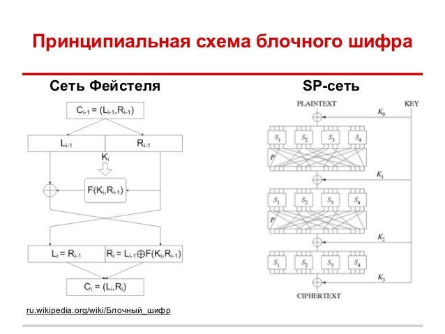 схема это википедия