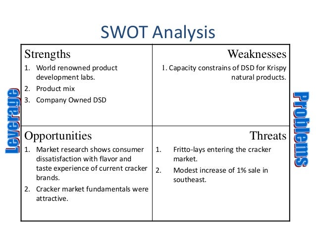 external analysis krispy kreme According to krispy kreme's “code of ethics for chief executive and senior financial list the selected opportunities and threats in the swot analysis form. external analysis krispy kreme According to krispy kreme's “code of ethics for chief executive and senior financial list the selected opportunities and threats in the swot analysis form.
